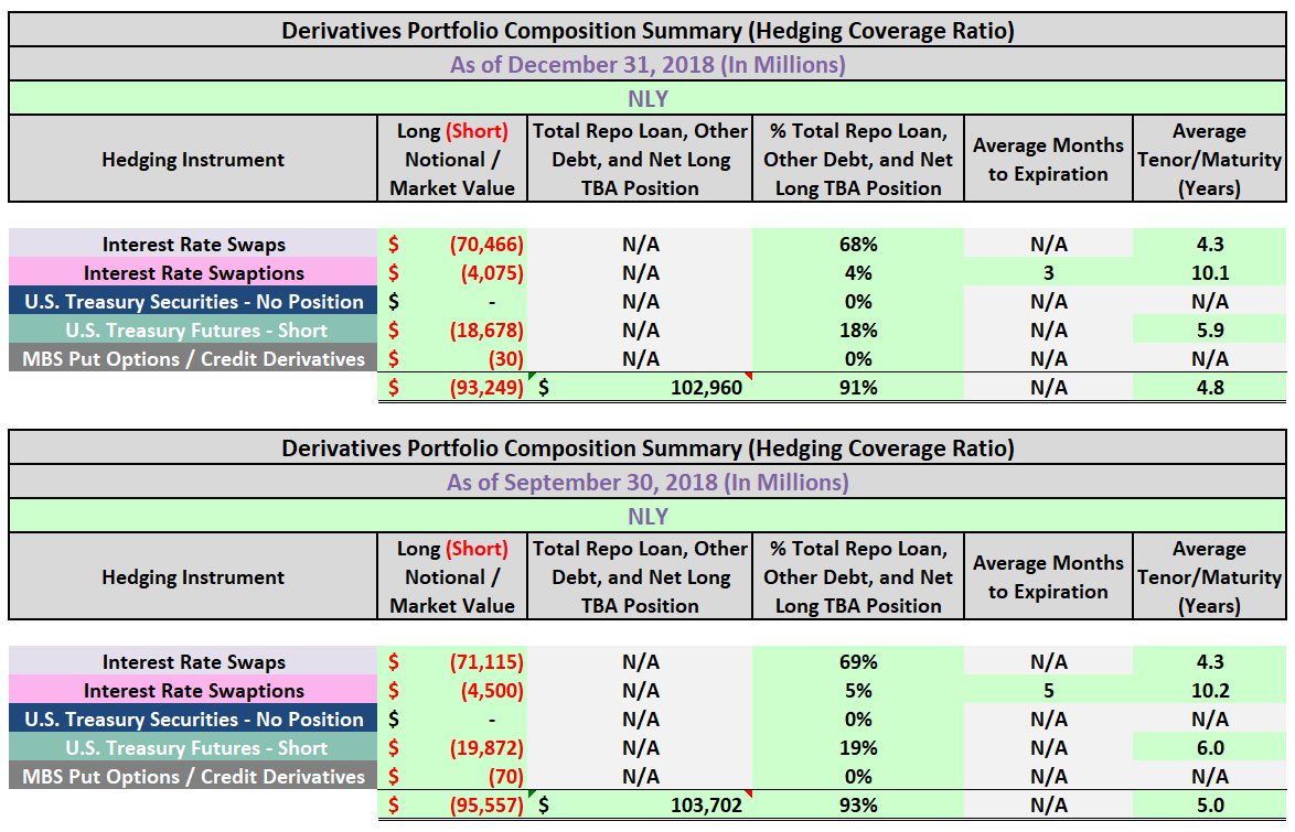 Expiry year перевод. Swaps and other derivatives. Ground coverage ratio.