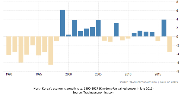 How To Invest In North Korean Denuclearization | Seeking Alpha