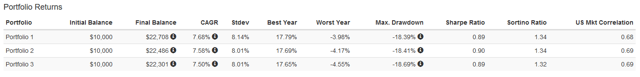 Perfect Portfolio Bond Returns