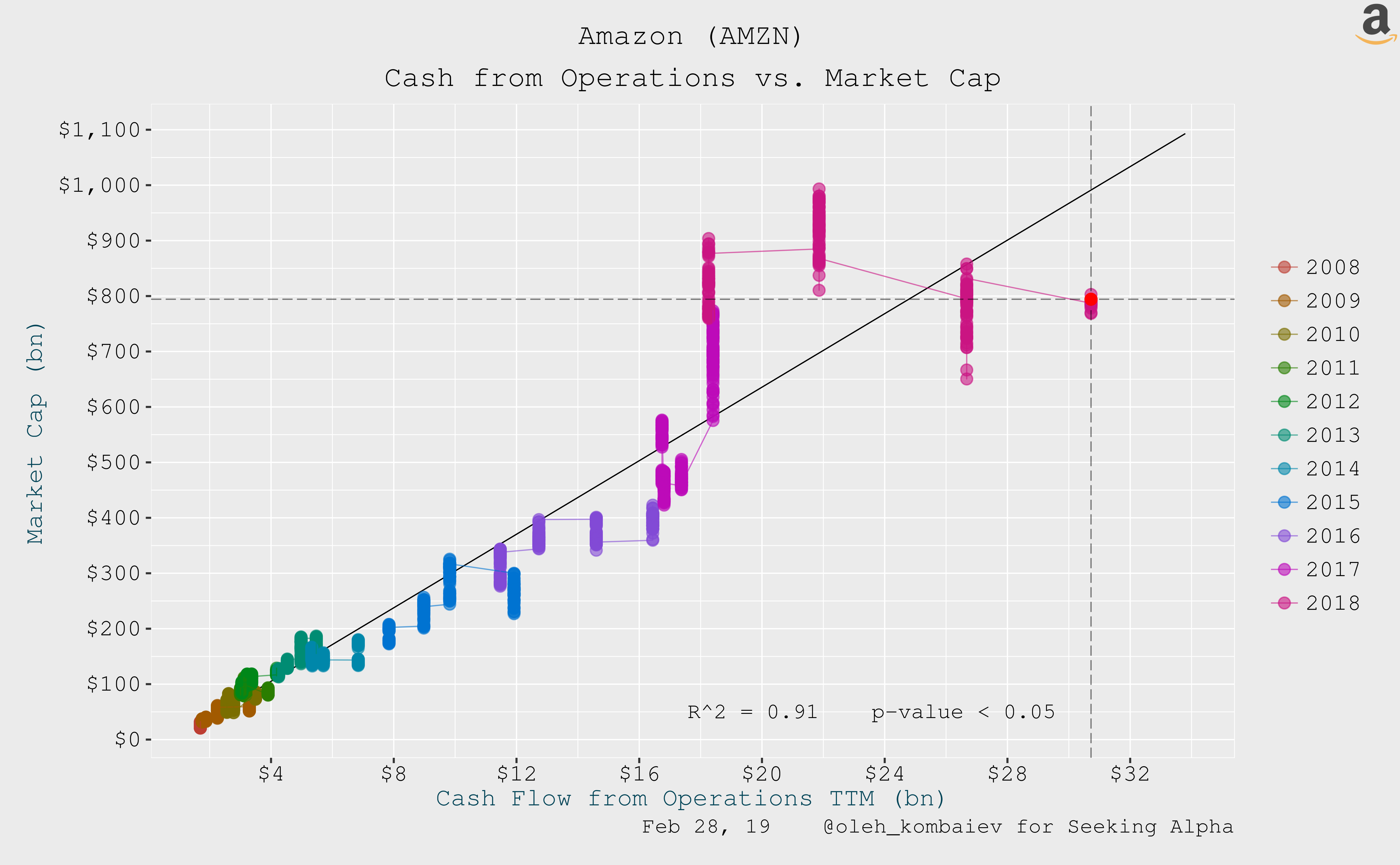 Amazon Vs. Microsoft Which Is Faster? Seeking Alpha