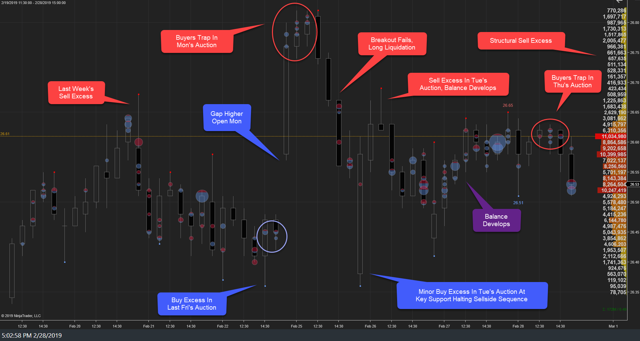 XLF Weekly I 28Feb19