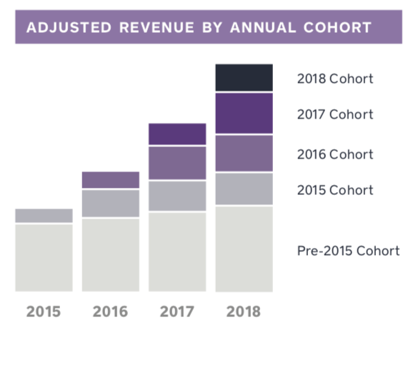 Square Where Do We Go Now? Up Square, Inc. (NYSESQ) Seeking Alpha