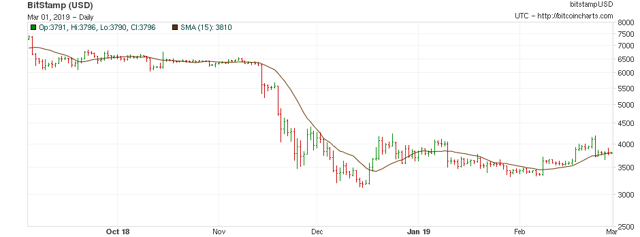 Bitcoin