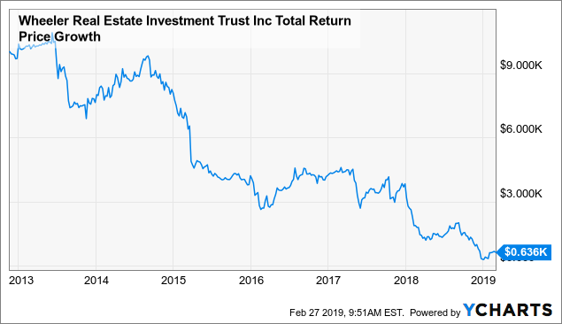 national investment trust dividend 2020