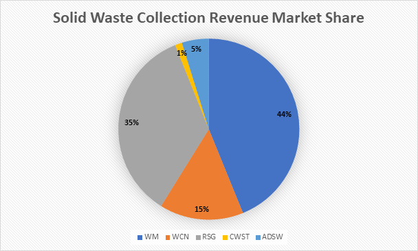 Waste Management: Trash Talk