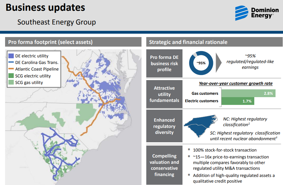 4 Reasons 5.2% Yielding Dominion Energy Is A Very Strong Buy (NYSE:D ...