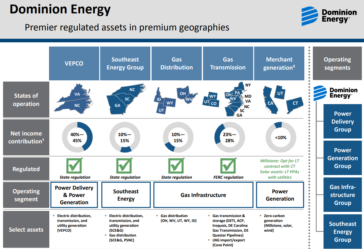 4-reasons-5-2-yielding-dominion-energy-is-a-very-strong-buy-dominion-energy-inc-nyse-d