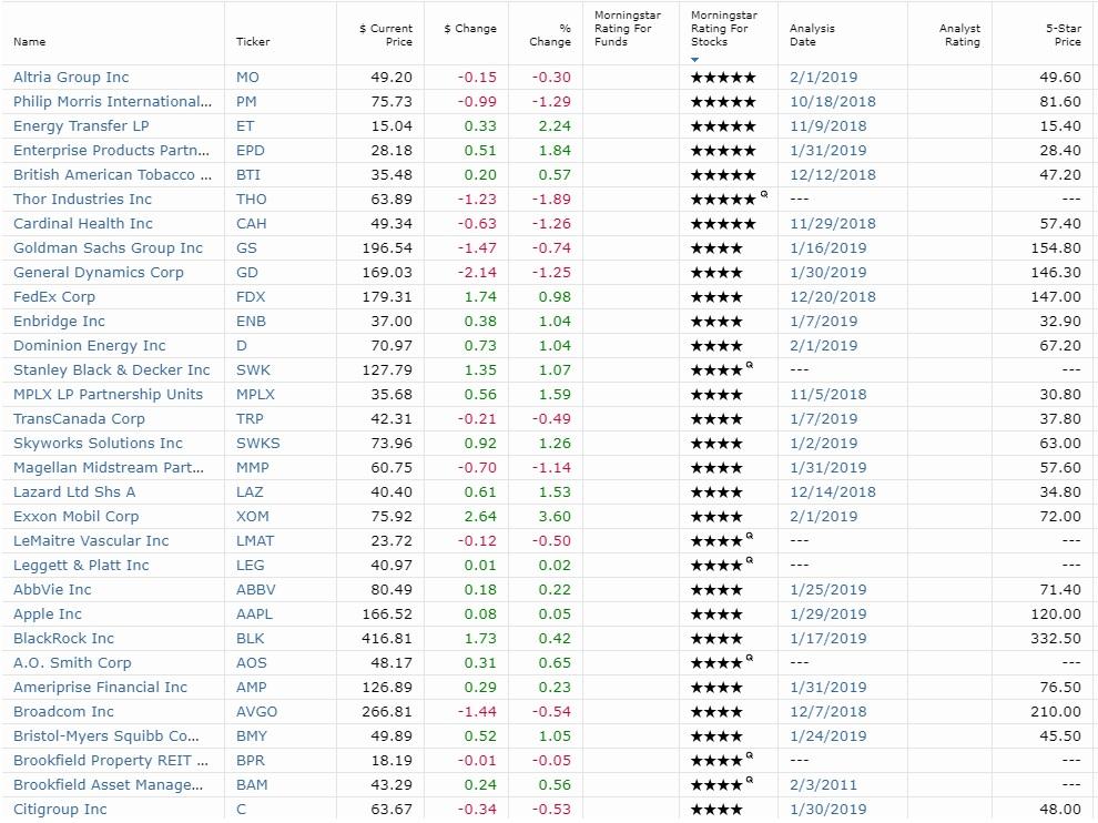 The Best Dividend Stocks To Buy In February Seeking Alpha