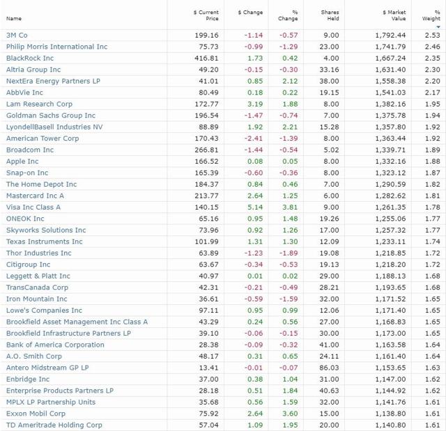 The Best Dividend Stocks To Buy In February | Seeking Alpha