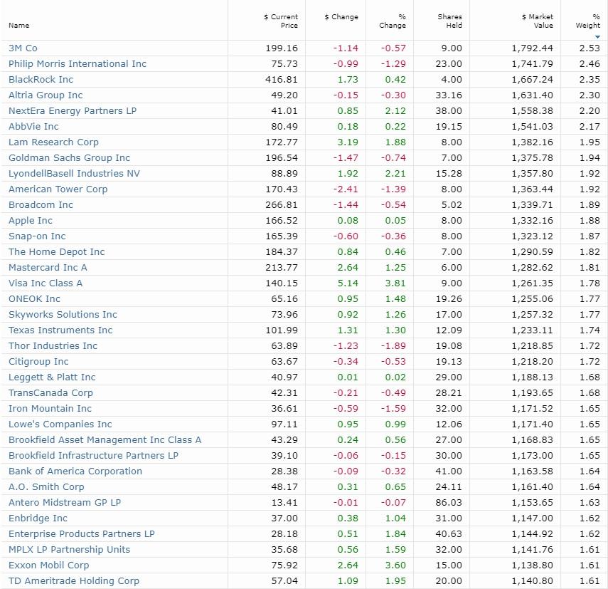 The Best Dividend Stocks To Buy In February Seeking Alpha
