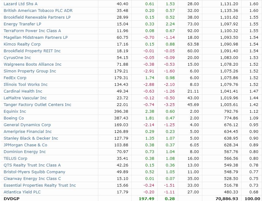 The Best Dividend Stocks To Buy In February | Seeking Alpha