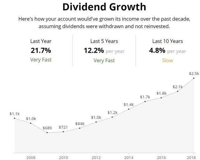 The Best Dividend Stocks To Buy In February Seeking Alpha