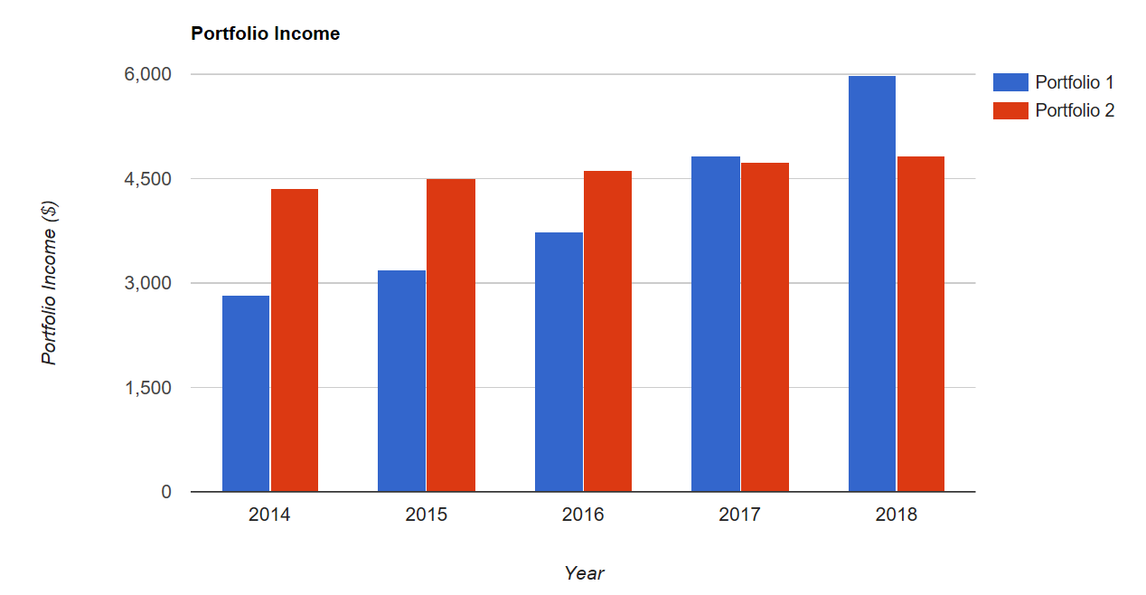 Why �The Texas Instruments� Will Beat �The Verizons� For Retirement