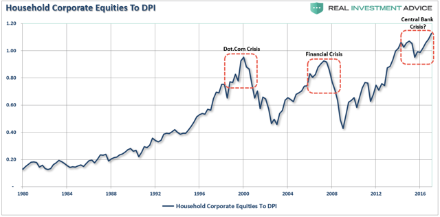 saupload_Household-Equities-DPI-020119_t