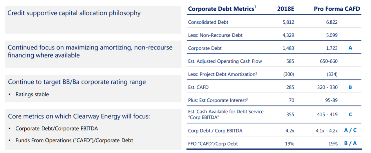 Clearway Energy PG&E PPAs Look Like A Dice Roll (NYSECWEN) Seeking