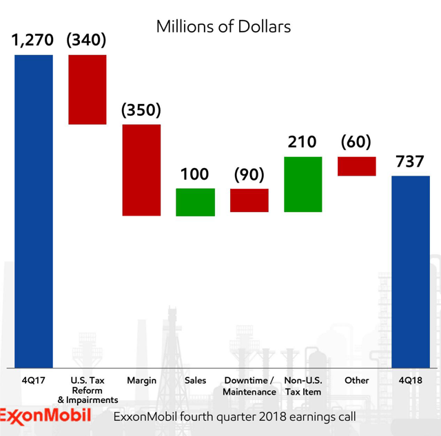 Should New Investors Buy Exxon Mobil? (NYSE:XOM) | Seeking Alpha