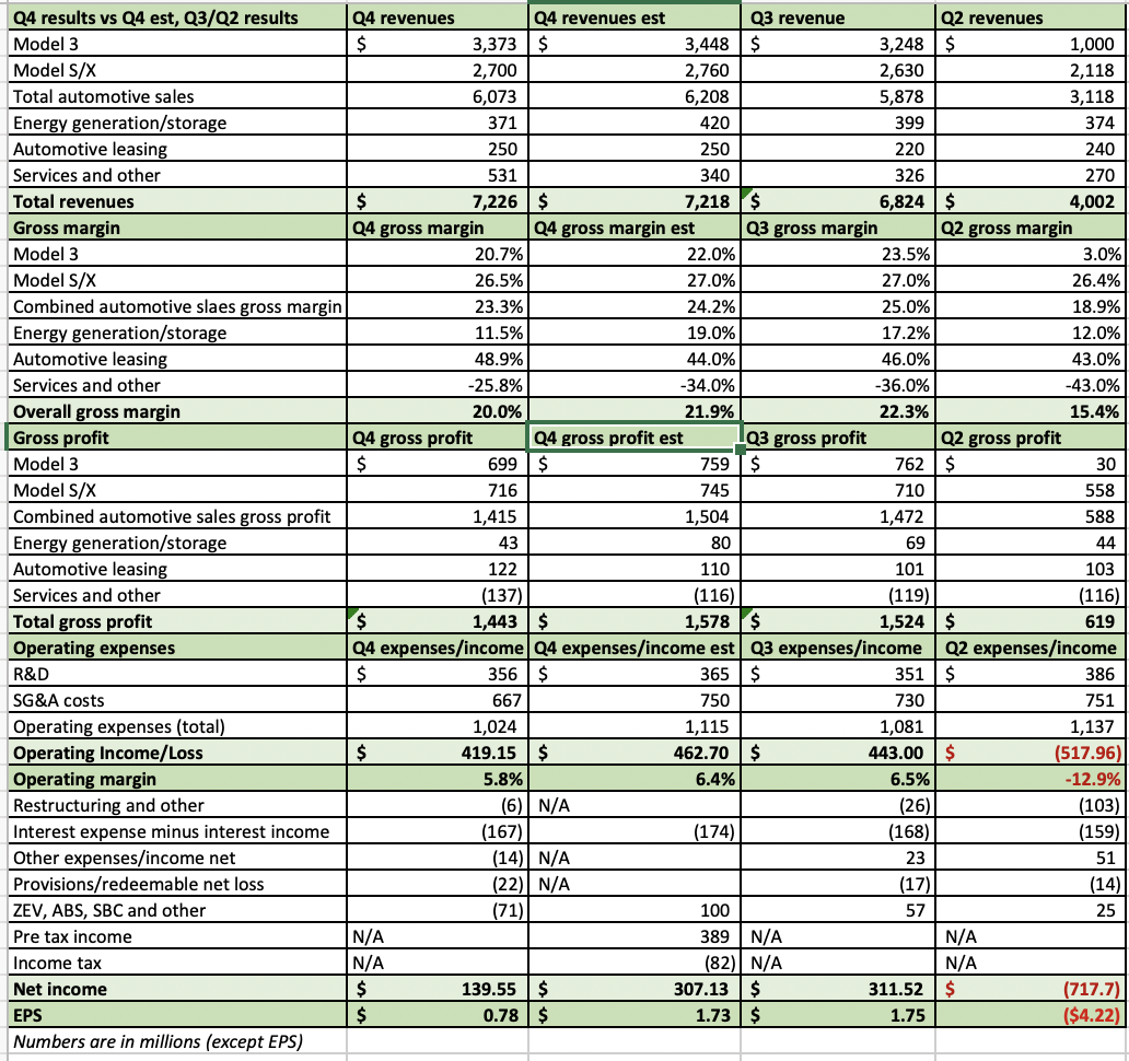 Tesla's Bright Outlook In 2019 (nasdaq:tsla) 