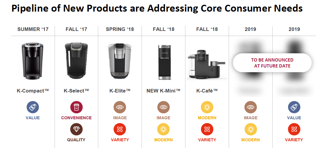 Keurig Dr Pepper There Is Potential In This Newly Formed Company