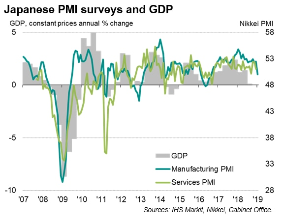 Japan Manufacturing Weakness Casts Shadow Over 2019 Growth Outlook ...