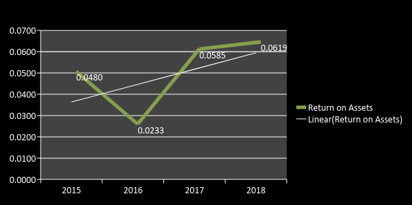 Exxon Mobil Fueled Its Earnings, Dividends And Stock Price Accelerated ...