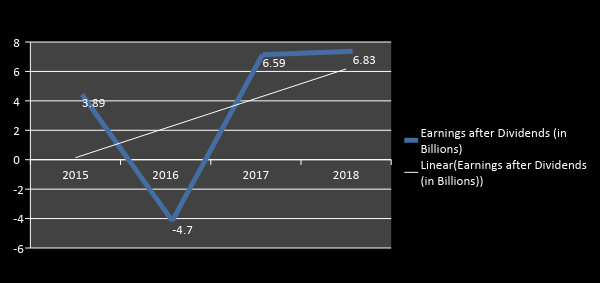 Exxon Mobil Fueled Its Earnings, Dividends And Stock Price Accelerated ...