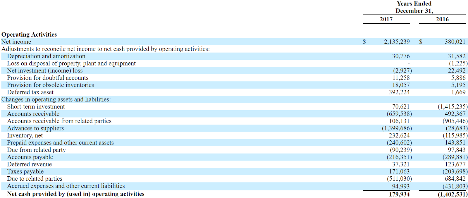 Safety income growth ipo