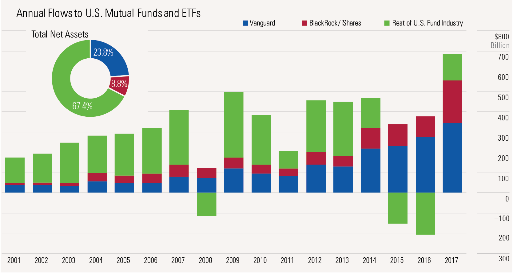 Is Shares Haram / Ishares Euro Corporate Bond Bbb Ucits Etf Effect Of Stock ... - You need to think of it as taking an ownership stake in something.