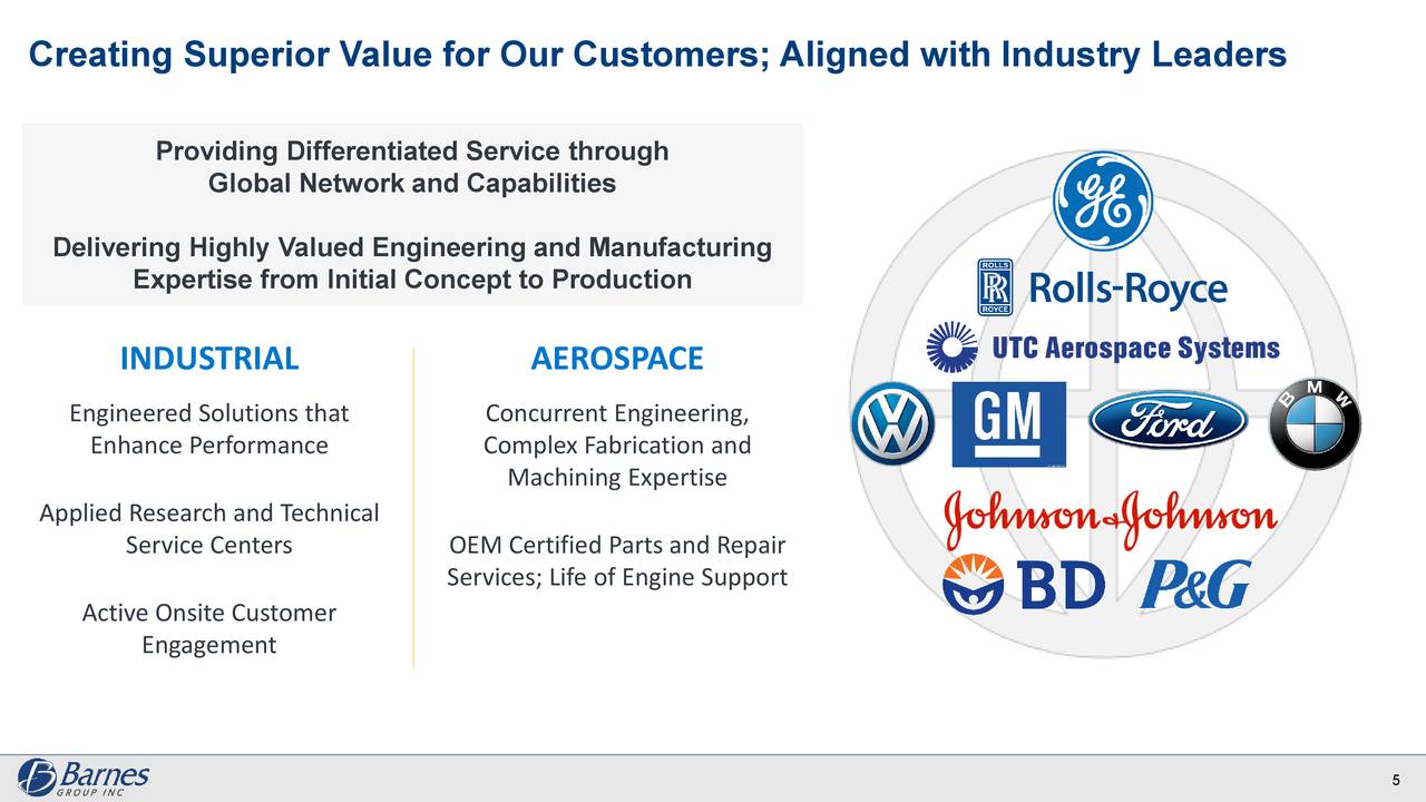 Barnes Group Total Return Investment In The Aerospace Business