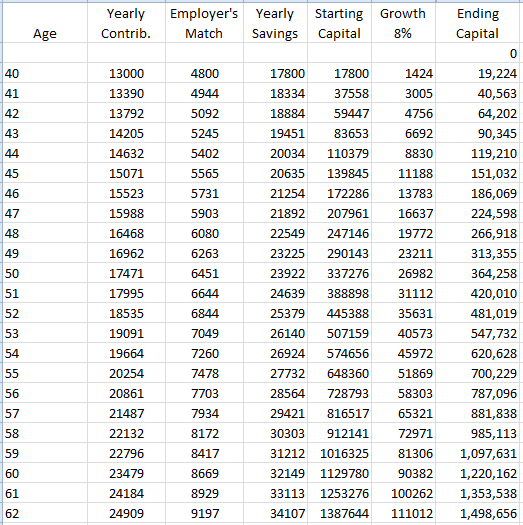 How To Save $1.5 Million Starting At 40 | Seeking Alpha