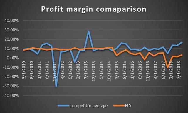 Flowserve Is Not Worth It (NYSE:FLS) | Seeking Alpha