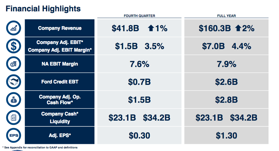 Ford An Inexpensive Stock With A Large Dividend (NYSEF) Seeking Alpha