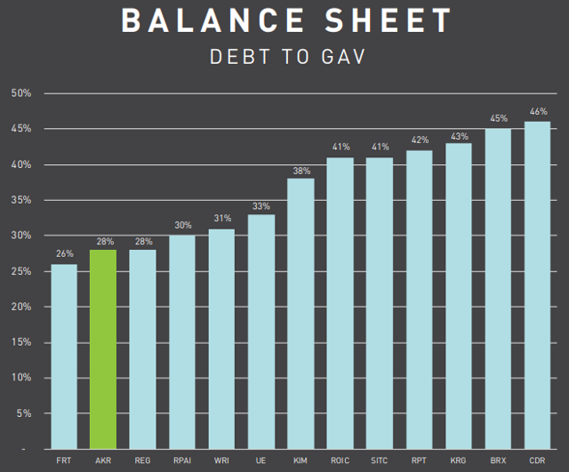 Why Acadia Realty Should Be On Your Watch List (NYSEAKR) Seeking Alpha