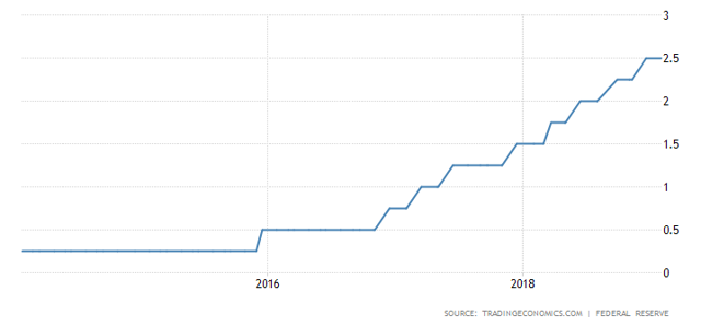 FFR rate