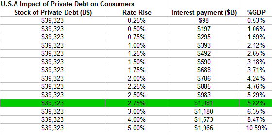 FFR rise impact on consumers