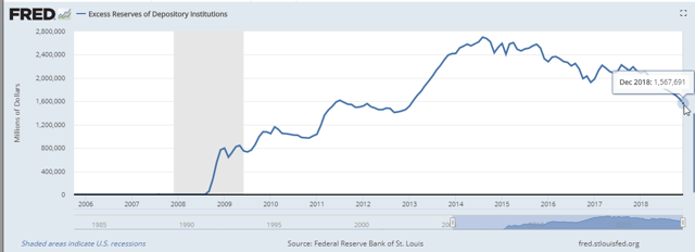 stock of excess bank reserves