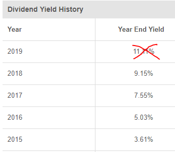 PBI dividend yield