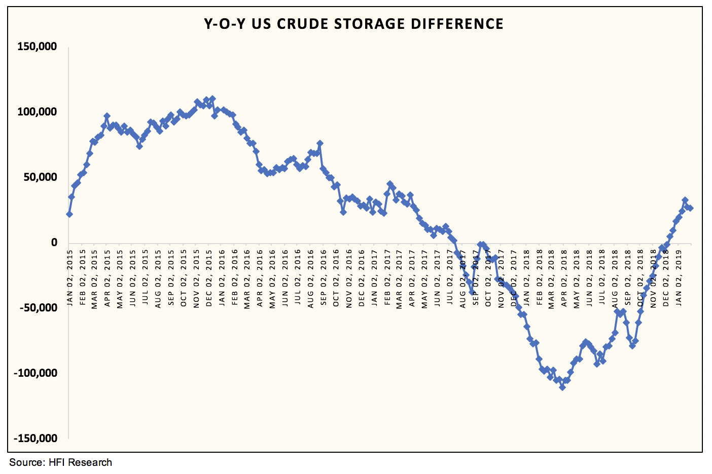 Weekly Oil Storage Report - An Inflection Point For U.S. Oil Storage ...