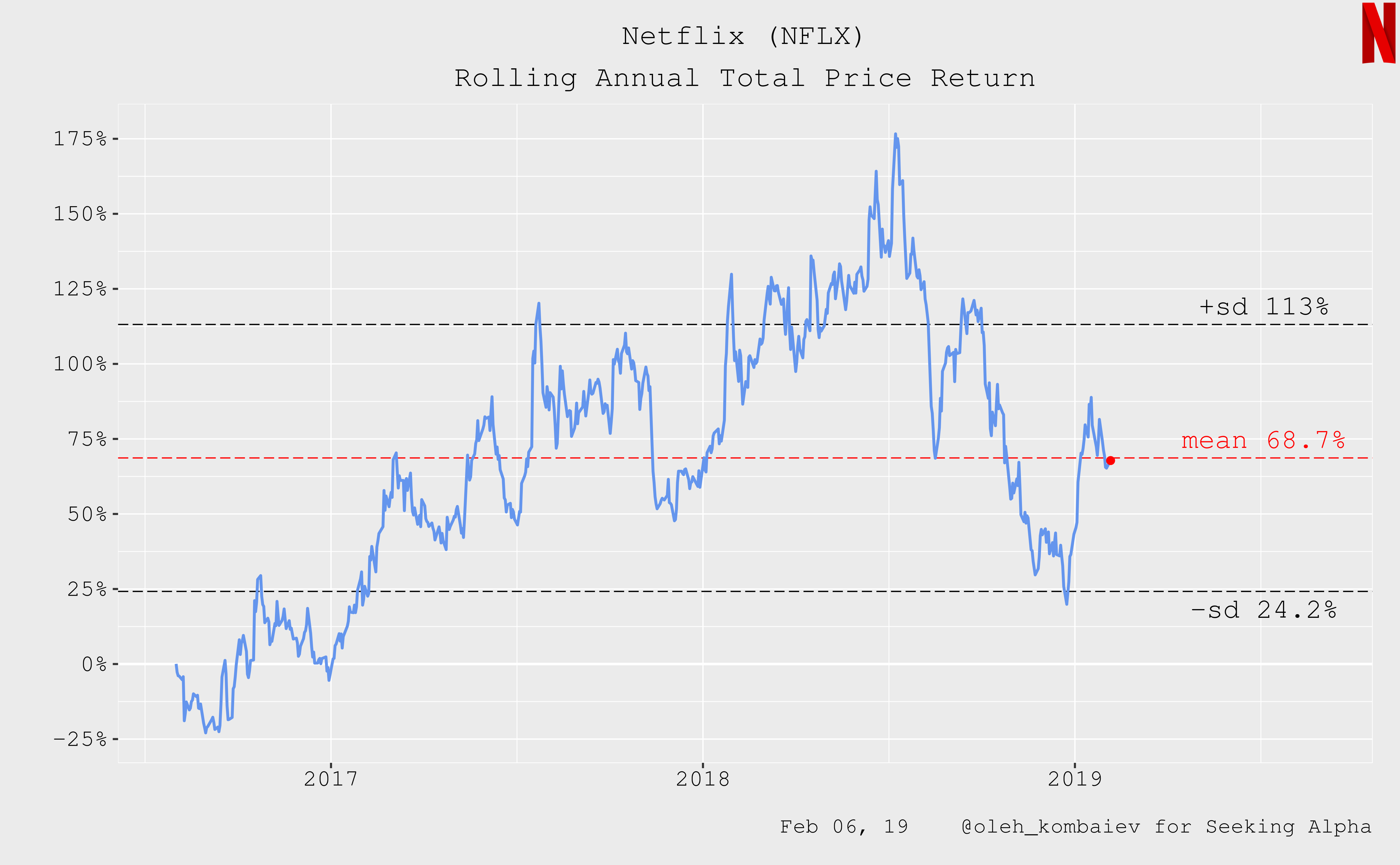 netflix stock price since 2014