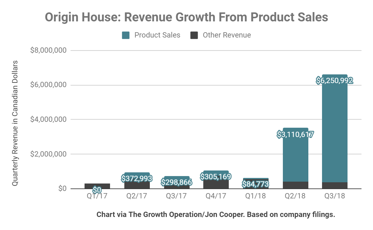 Origin house ipo and cresco