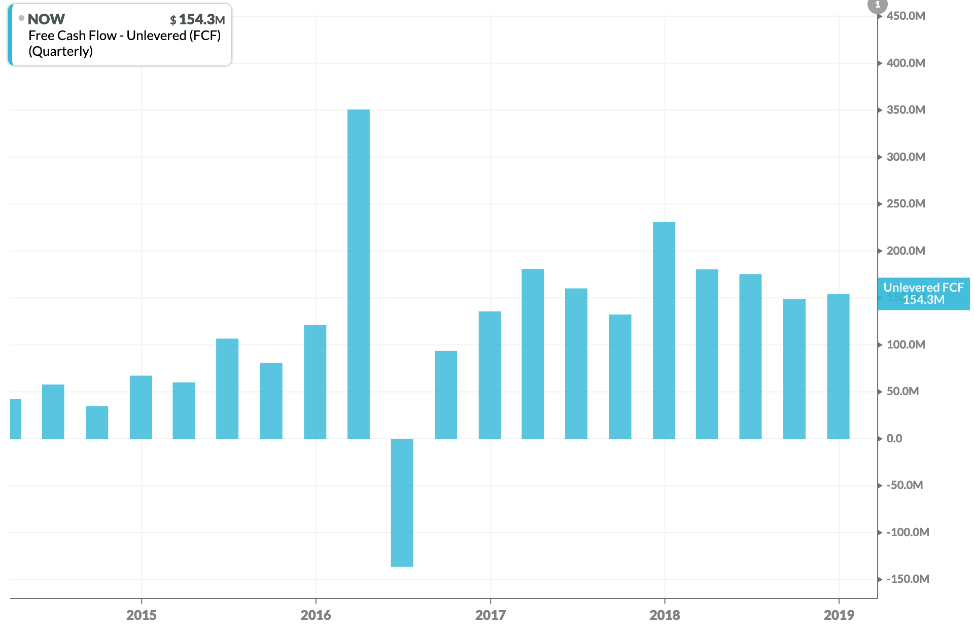 ServiceNow: Sustained Strong Growth And Profitability Is Attractive In ...