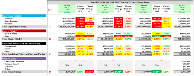 MO Shipment Volume Performance Analysis
