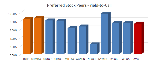 Cherry Hill - Another New Preferred With An 8% Yield (NYSE:CHMI ...