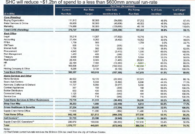 Sears Holdings The Company With Nine Lives OTCMKTS SHLDQ DEFUNCT 850   4579591 15495813863227944 