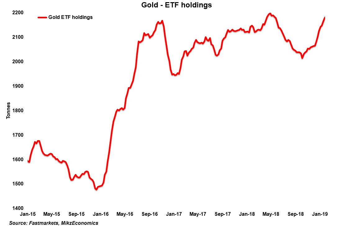 Gold Weekly Investors In Need Of Protection (NYSEARCAGLDM) Seeking