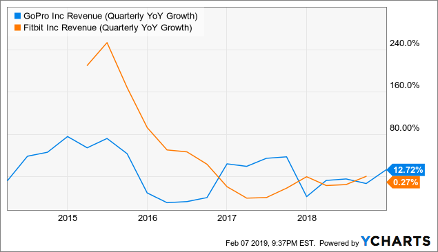 Arlo Stock Chart