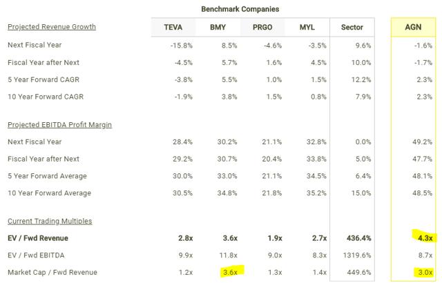 Why Allergan Stock Will Keep Falling (NYSE:AGN-DEFUNCT-1761) | Seeking ...