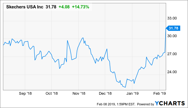 skx stock price