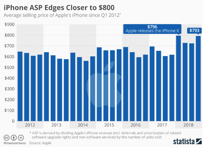 Apple's China Woes (NASDAQ:AAPL) | Seeking Alpha