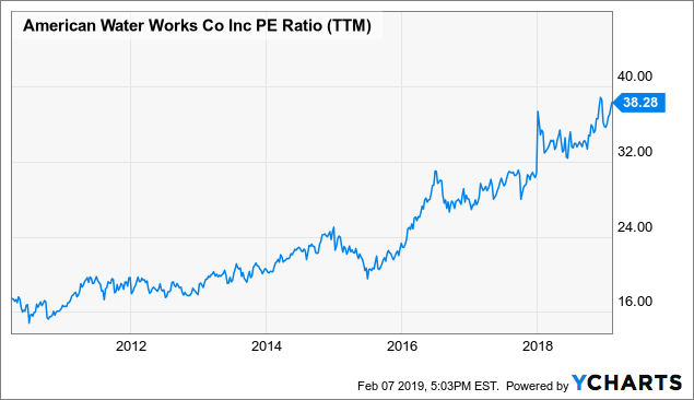 It Works Earnings Chart