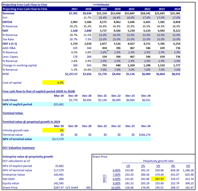 Adobe: Earnings Preview (NASDAQ:ADBE) | Seeking Alpha